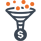 Cost Per Leads (CPL)